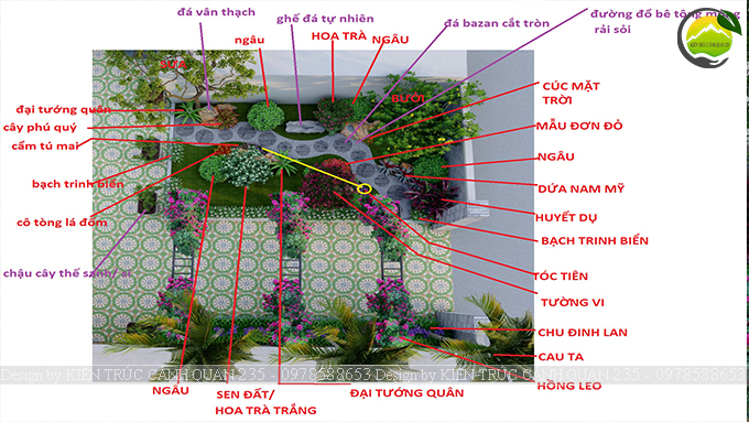 Thiết kế sân vườn tiểu cảnh 25m2 tại Mỹ Đức Hà Nội